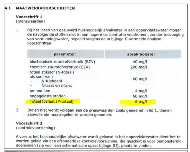 emissienorm IBA Oosterwold